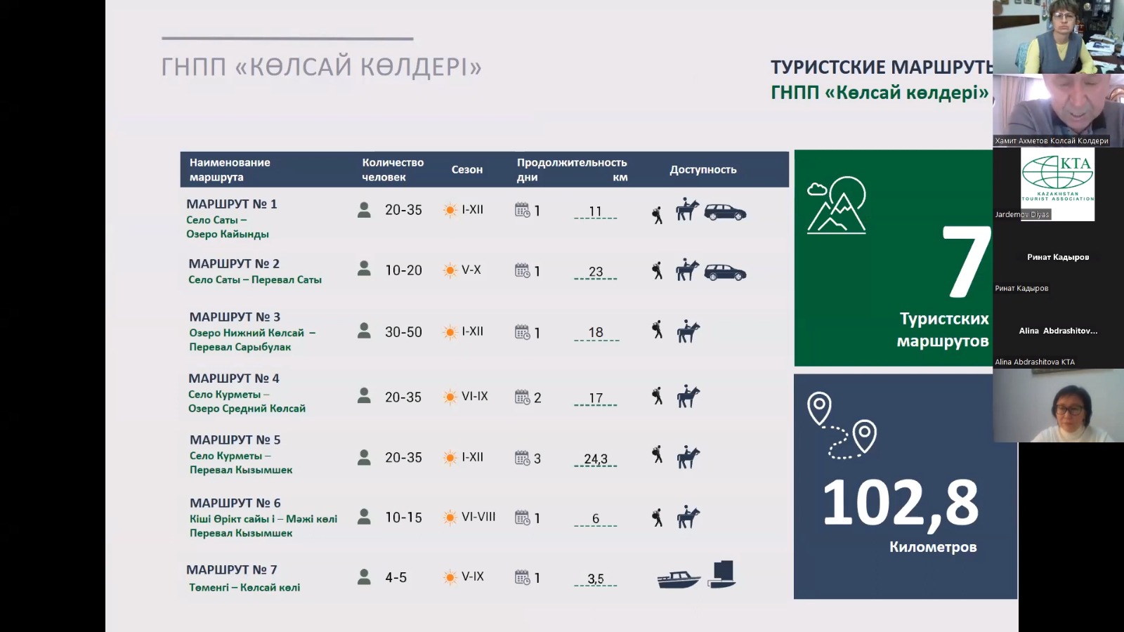 Возврат времени в казахстане